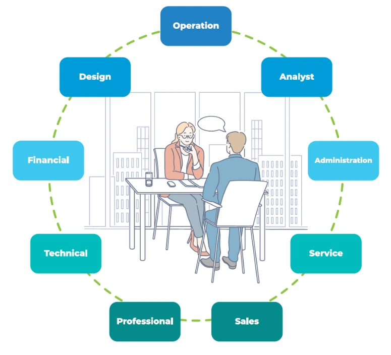 Job Compatibility Report